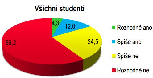 Dostatečnost vyplaceného stipendia k