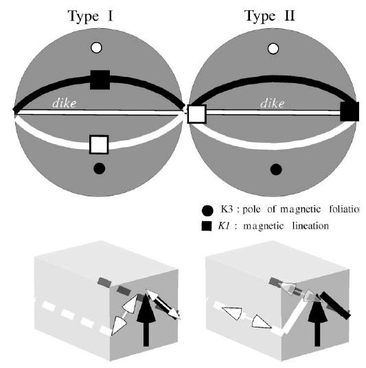 5. Magnetická stavba magmatických hornin směr magnetické lineace není v