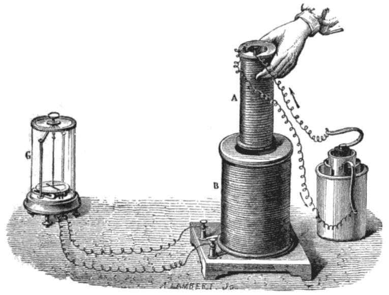 Světlo jako elektromagnetické záření Fyzikální model světla elektromagnetické záření (vlnění, pole) Ampérův (1820) a Faradayův (1831)