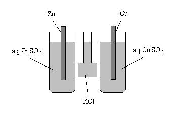 Zn Zn 2+ Cu 2+ Cu Galvanický článek (Daniellův) Proud elektronů Anoda = Oxidace Záporná elektroda Zn Zn 2+ + 2 e Průchod proudu: elektrony = vnějším