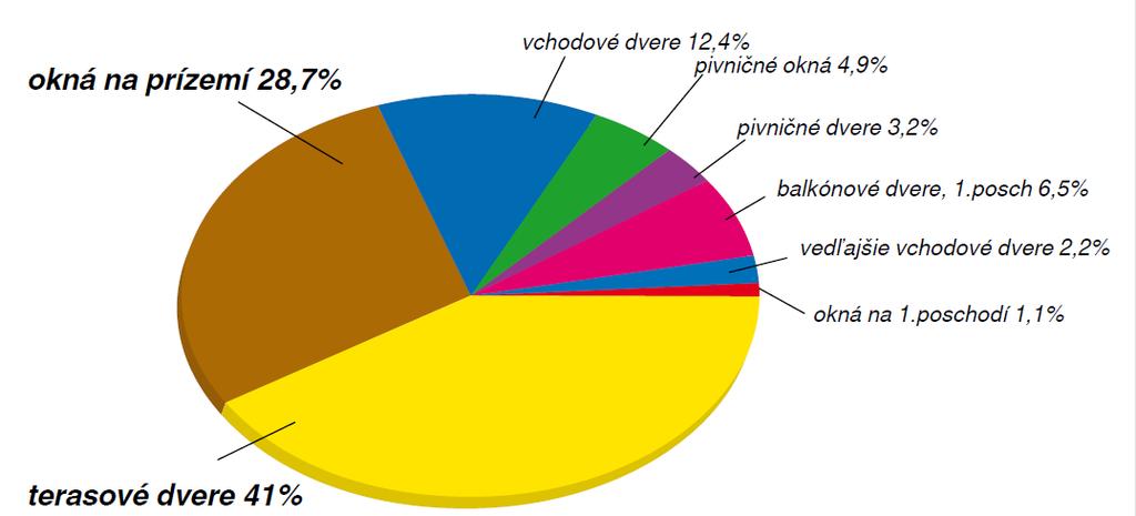 KADIAĽ sa vlámania vykonávajú?