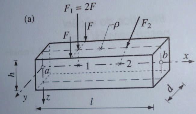 Obrázek 3. Prostý nosník kloubov uložený (6) Podmínky rovnováhy na rovinném prostém nosníku (obrázek 3.): F ix = 0 R ax M ia = 0 R b M ib = 0 R a Obrázek 4.