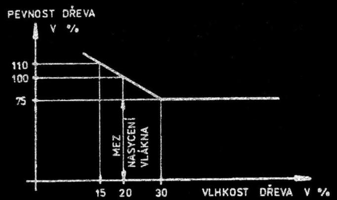 rozdlení vyšetované vlastnosti materiálu, definované píslušnou normou a zkoušené za stanovených podmínek.