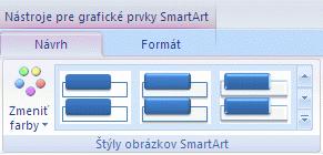 Vloženie obrázka SmartArt Obrázok SmartArt je vizuálnym vyjadrením informácií.