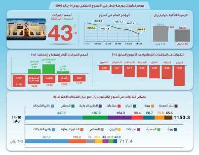 14 أسواق موقعنا: العرب.قطر www.alarab.