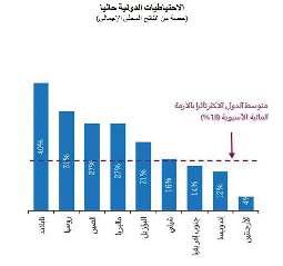 وق د يتس اءل المرء لم اذا كان انخفاض صغير نس بي في قيمة العمل ة الصيني ة أن يحدث كل هذه التداعي ات الدراماتيكية في اأس واق المالي ة العالمية.