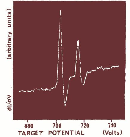 SXAPS (Soft X-Ray Appearance Potential Spectroscopy) SXAPS