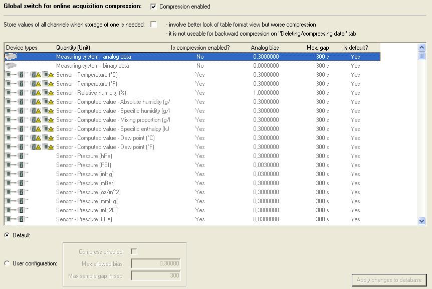Zde, v konfiguraci komprese online sběru, můžete zapnout / vypnout online kompresi a případně upravit nastavení komprese pro každou veličinu-jednotku zvlášť.