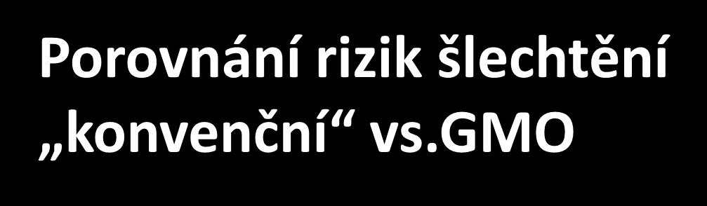 Souvisí s investiční náročností Nízké Nízké GMO Nízké (závisí na vlastnostech) Není