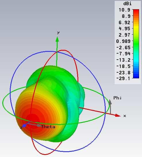 Obr. 3.86: 3D směrová charakteristika struktury se šesti direktory Obr. 3.87: Polární zobrazení směrové charakteristiky struktury se šesti direktory V tabulce 3.