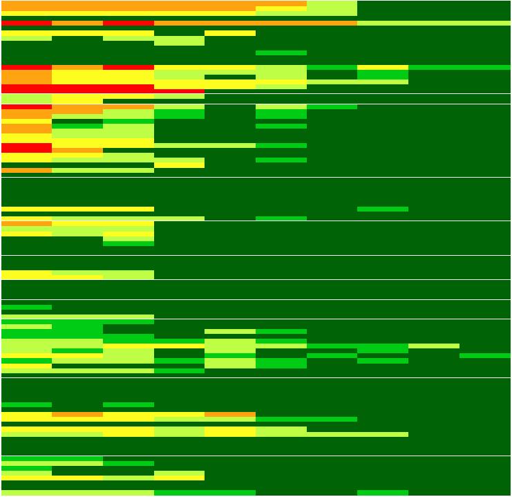 Bioanalytical assessment of water quality Supporting Information 306 307 308 309 310 311 312 313 314 315 316 317 EC<0.3 (REF) 0.