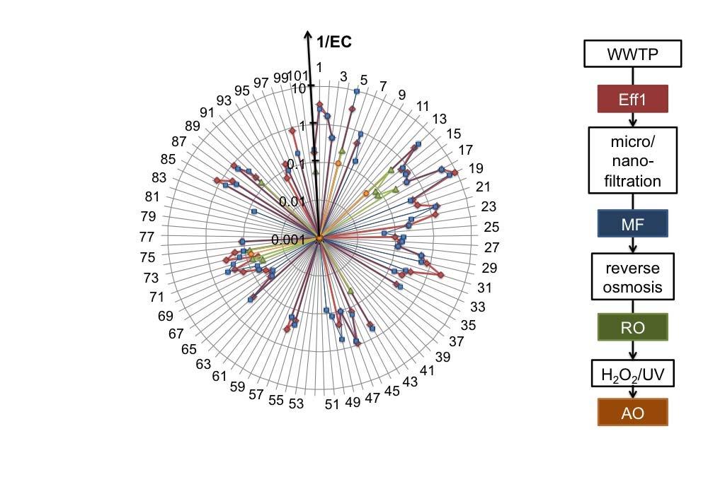 Bioanalytical assessment of water quality Supporting Information 1856 1857 1858 1859 1860 1861 1862 1863 1864 1865 1866 1867 1868 1869 1870 1871 1872 1873 1874 1875 Figure S10 Bioanalytical