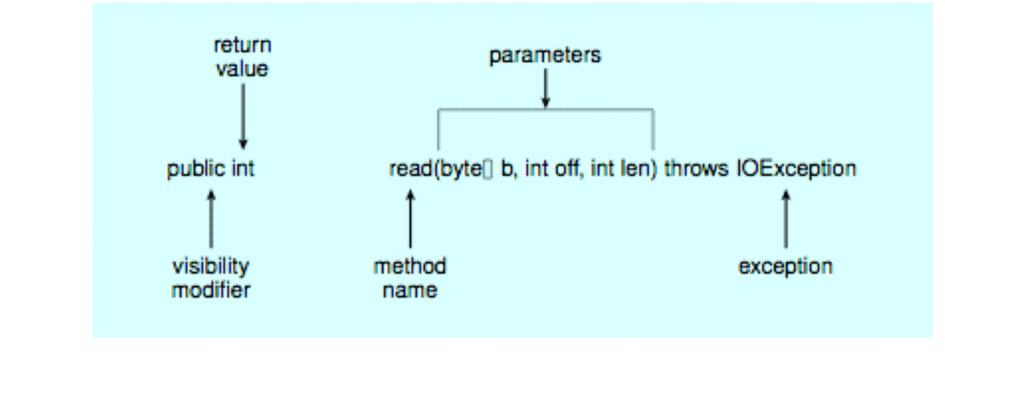 Ilustrace standardn ho Java API Vztah API { volan systemu { OS metoda read() z t r dy java.io.