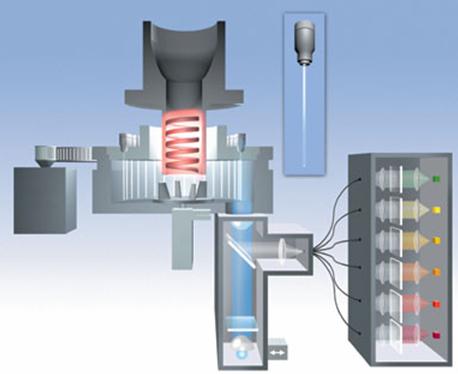5.2. LightCycler TM System Systém se ideálně hodí pro kinetickou PCR. Změny teplot v rámci amplifikace se dosáhne mícháním horkého vzduchu ohřátého tepelným zdrojem a vzduchu pokojové teploty zvenčí.