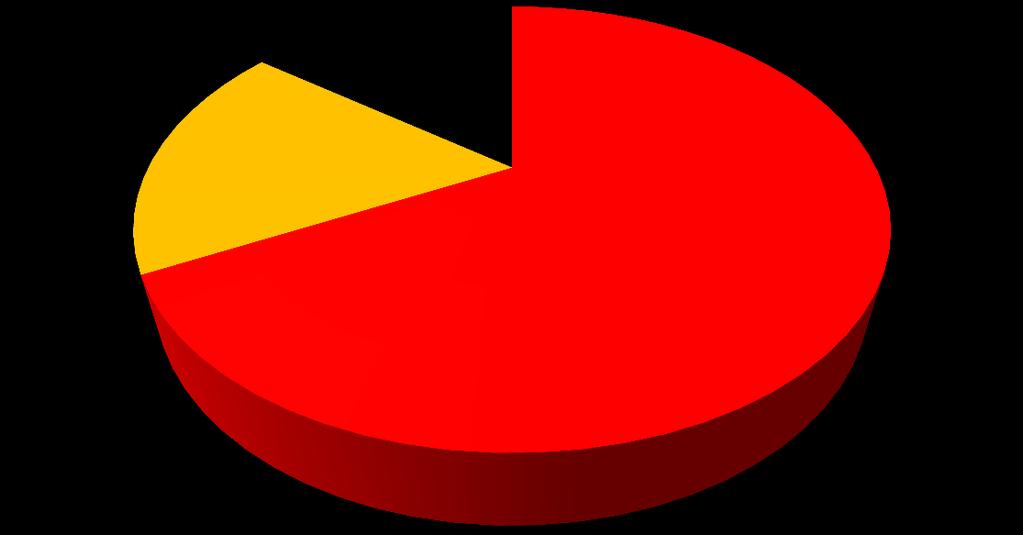 Výdaje za výzkum rok 2014 Non-profit public