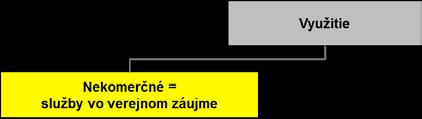 5. Návrh biznis modelu pre Areál žilinského športu 5.