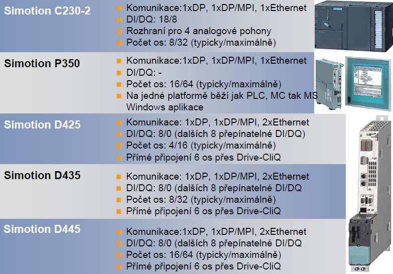 10 2. SIMOTION P (PC based) otevřená varianta průmyslového PC Pro místní řešení pohybu Při požadavku otevřené architektury a PC řešení 3.