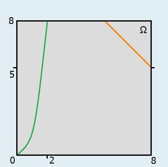 Základní pojmy Klasická def. Statistická def. Geometrická def. odmíněná prav.