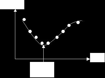 originální hodnotou Vyhodnotím jako RMSE (Root mean square Error) RMSE lze použít