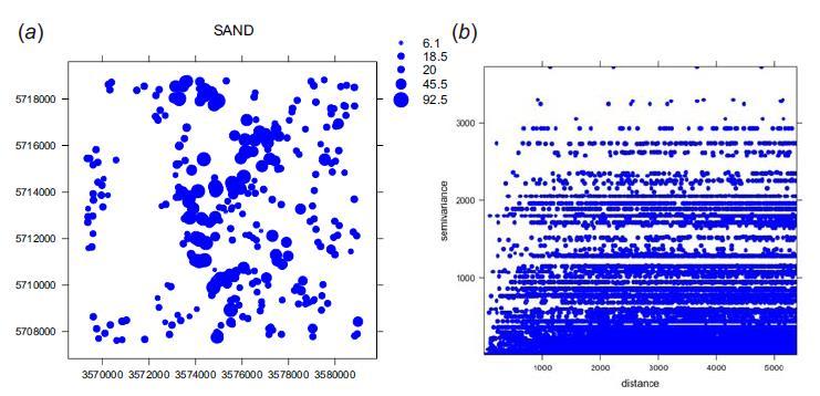 Semivariance g ve vzdálenosti h je rovna polovině průměrné variance mezi body dané vzdálenosti