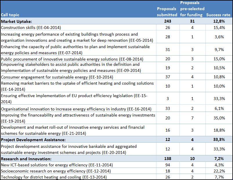 EASME http://ec.europa.