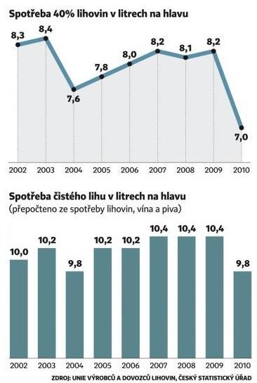 1 ALKOHOL A SPOLEČNOST Dnešní moderní společnost pokládá alkohol za tolerovanou legální drogu, považuje jej za společenskou záležitost s běžným denním užíváním a snadnou dostupností.