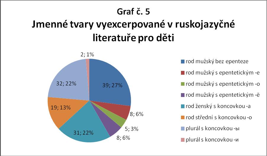 осторожны, довольны, довольны, надеты, надеты, здоровы, бодры, иссечены, поломаны, нарушены, хищны, плотоядны, сильны, быстры, беспощадны, готовы, полезны, вредны, вкусны, готовы, повинны, виноваты,