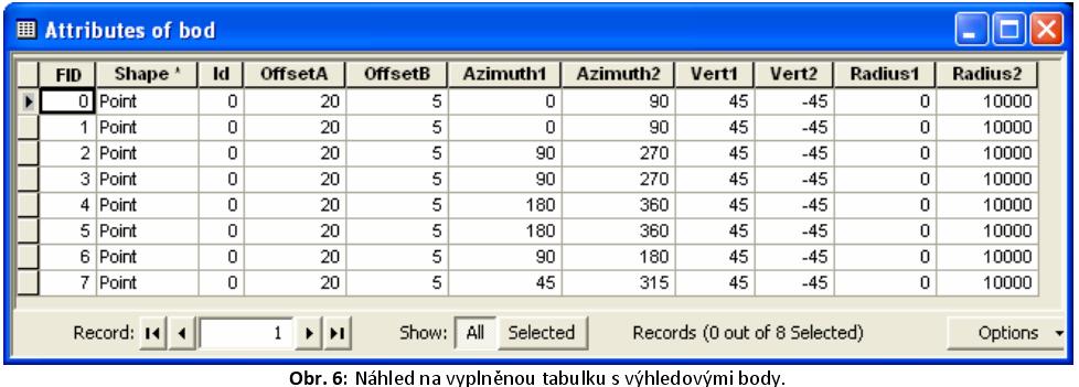 Viewshed Všechny parametry se