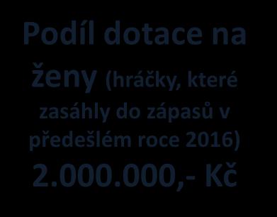 zasáhli do zápasů v předešlém roce 2016) 13.000.