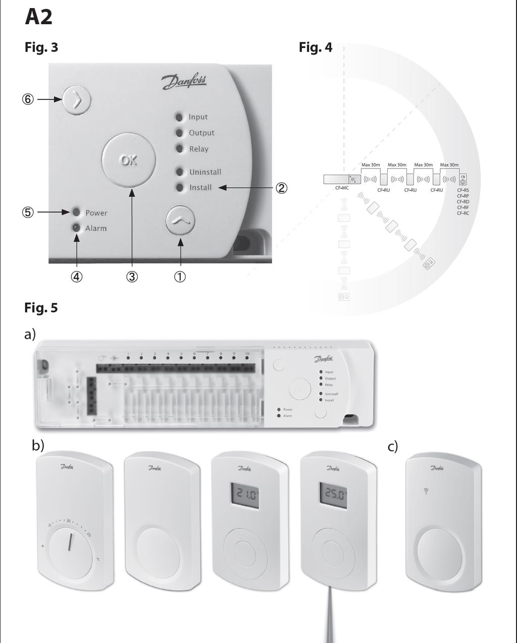 Fig.: =