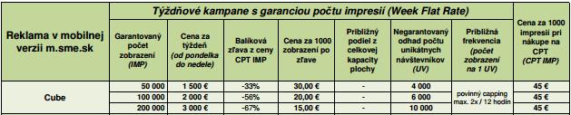 aplikáciách s operačným systémom Android v mobilnej verzii m.sme.