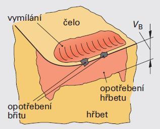 2. Teoretický rozbor řešené úlohy Trvanlivost břitu Trvanlivost břitu určuje celkovou dobu, po kterou je nástroj schopen odebírat třísku. Je to součet časů, po které je nástroj v řezu do jeho otupení.