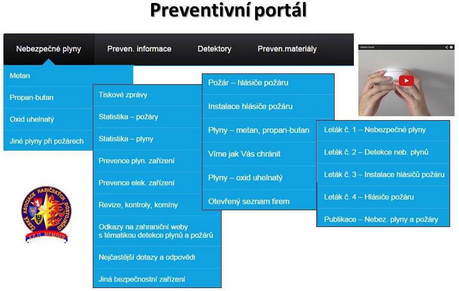 Základní informace byly zpracovány v podobě internetového portálu (viz obrázky 4 a 5) na stránkách České asociace hasičských důstojníků (www.cahd.cz).