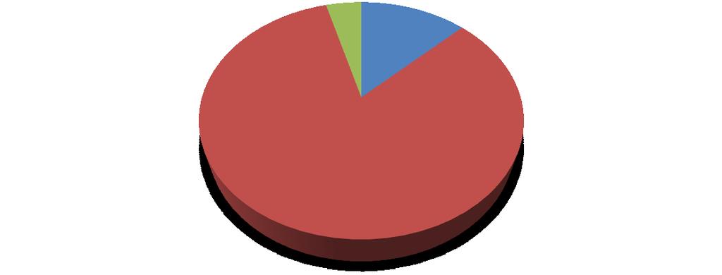 Jaký máte názor na nové podmínky bilaterální kochleární implantace? 4 % 13 % 83 % s podmínkami souhlasím, jsou adekvátní nesouhlasím, podmínky jsou moc přísné Jiná Graf č.