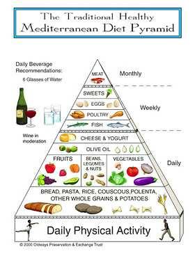 Stredomorská diéta- príklad udržiavacích dlhodobých prístu