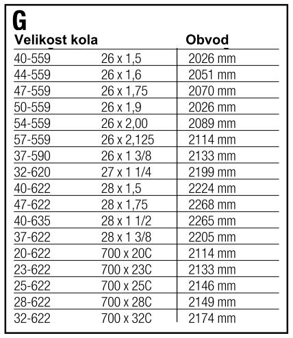 Rozsah dodávky - CICLOMASTER CM 4.