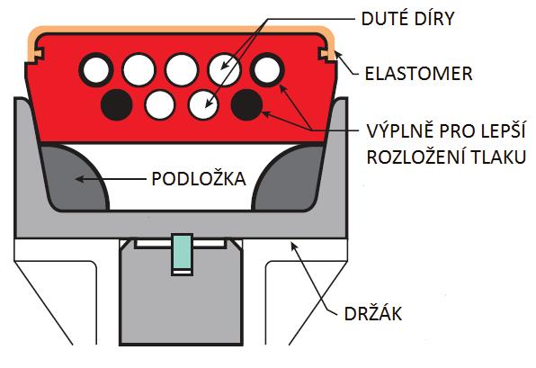 Maximální tloušťka plechu je 3 mm. Šířka razníku může být od 50 mm do 200 mm a jeho maximální hloubka průniku 75 mm. Obr. 3.8 SMP12