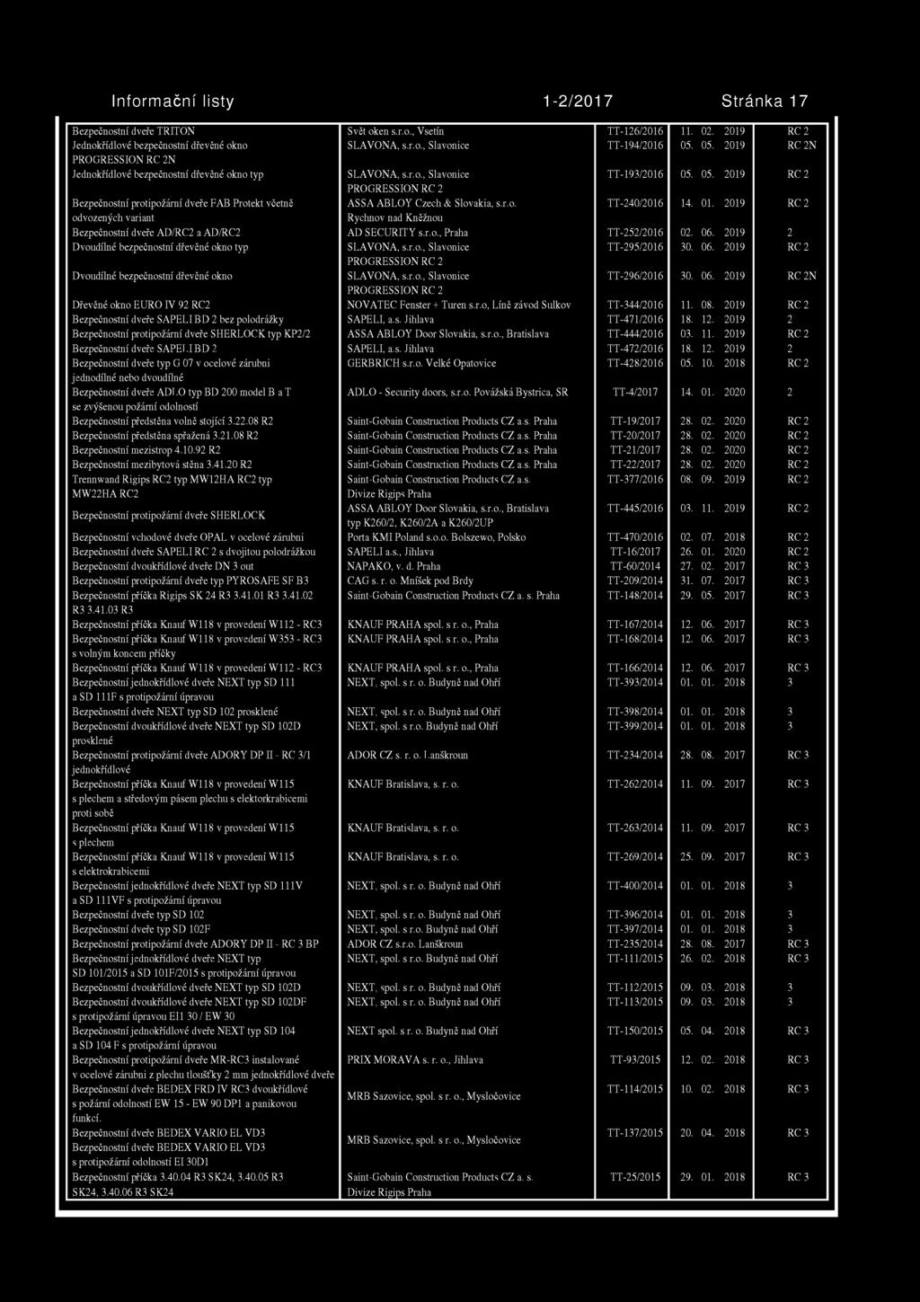 Informa č ní listy 1-2/2017 Stránka 17 Bezpečnostní dveře TRITON Svět oken s.r.o., Vsetín TT-126/2016 11. 02. 2019 Jednokřídlové bezpečnostní dřevěné okno SLAVONA, s.r.o., Slavonice TT-194/2016 05.