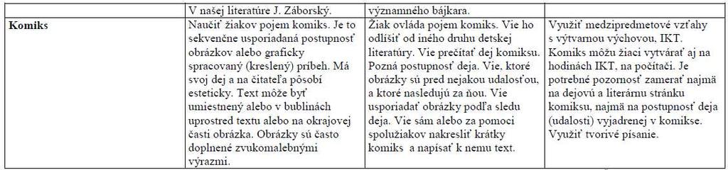 Metódy a formy práce stratégie vyučovania Voľba vyučovacích metód, foriem, techník je v kompetencii učiteľa, hlavným kritériom ich výberu by mala byť miera efektivity plnenia vyučovacieho cieľa,