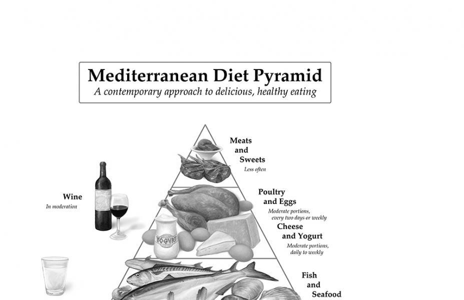 Šta je Mediteranska dijeta?