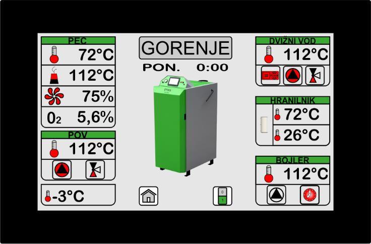 11. NAVODILA ZA UPORABO Kotlov. regulacija LAMBDA- PREMIUM Siop ECO.REG 3000 ETIKS Piroliza Siop Elektronika d.o.o., Dobro Polje 11b, 4243 Brezje, tel.