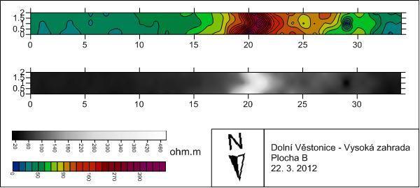 Obr. 57: Vlevo: Wennerovo uspořádání elektrod. Vpravo: Schlumbergerovo uspořádání elektrod (Müller 2012, 15 16). V rámci prospekce archeologických památek je výhodnější tzv.