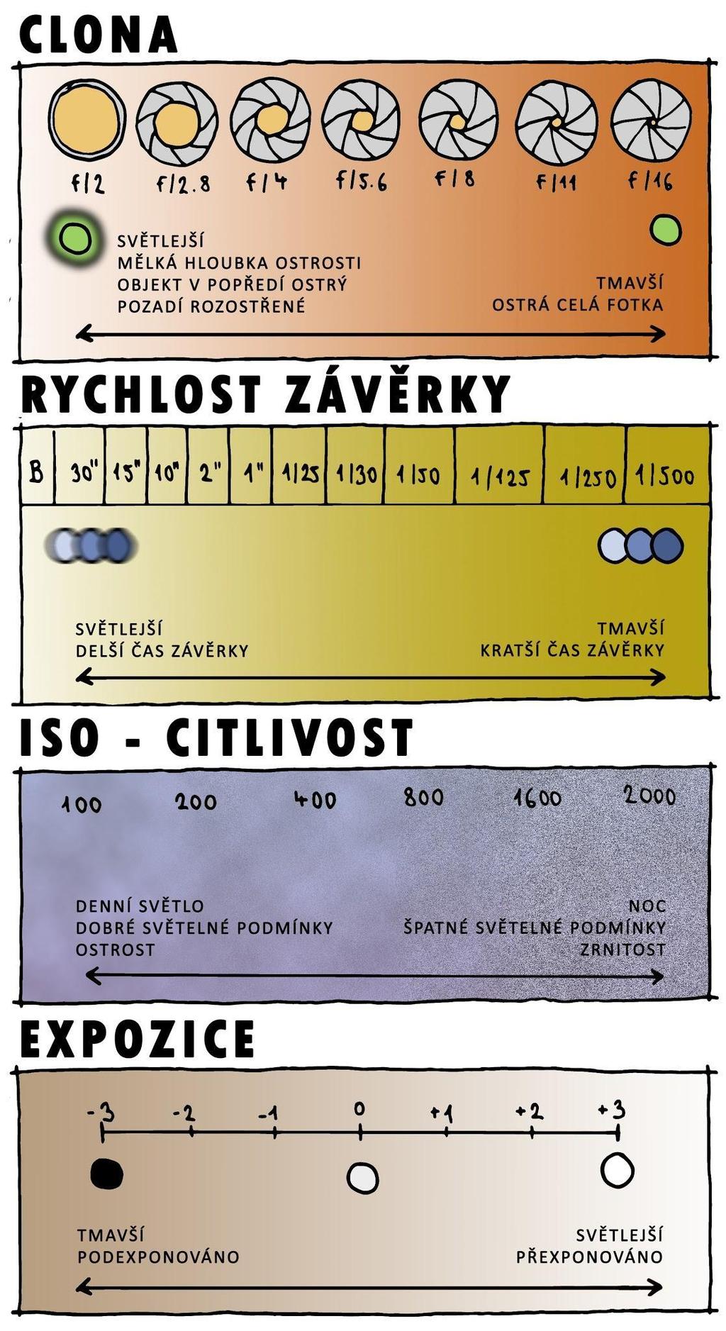 Obr. 34: Možnosti nastavení