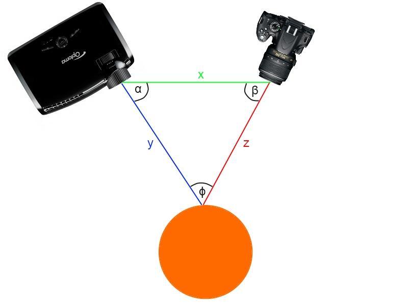 Obr. 47: Princip triangulace u 3D skeneru EOSScan Mephisto na bázi strukturovaného světla.