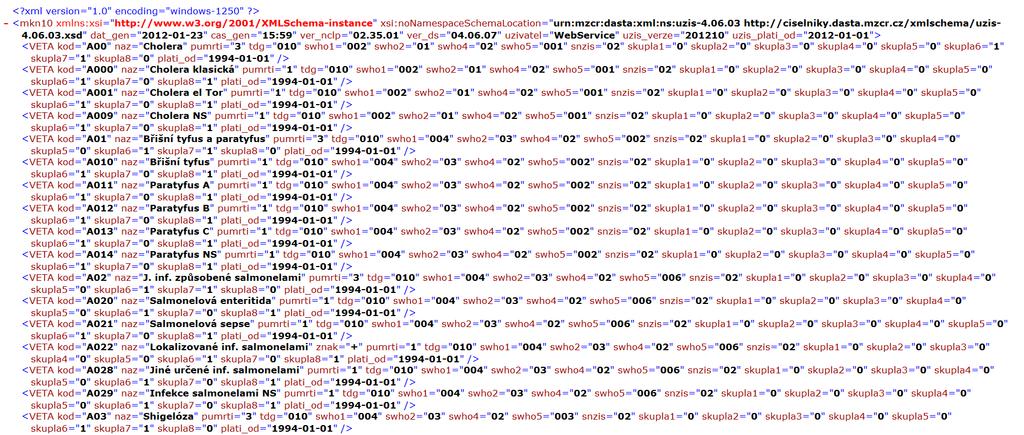 DASTA číselníky Náhled do XML MKN10