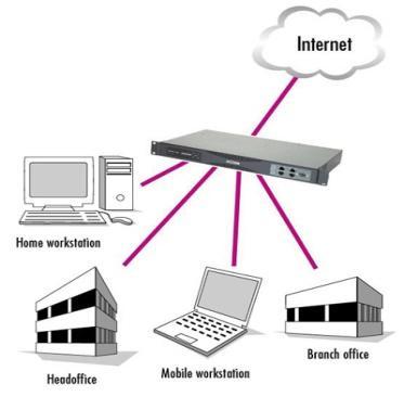 No používa sa aj v podnikoch ako ochrana pred nežiaducimi paketmi, či na blokovanie nežiaducich internetových stránok, alebo služieb.