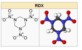 Průmyslově vyráběné výbušniny - RDX (Hexogen) - PETN (Pentrit, tetranitrát pentaeritritolu) - TNT (Trinitrotoluen) - DNT (Dinitrotoluen) - C4 (90% RDX + 10% polyisobutylenu)