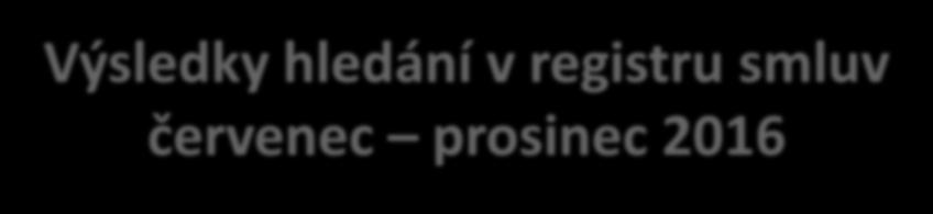 Výsledky hledání v registru smluv červenec prosinec 2016 Kateřina Podrazilová předsedkyně Lékové komise SZP ČR Registr smluv Zákon č. 340/2015 Sb.