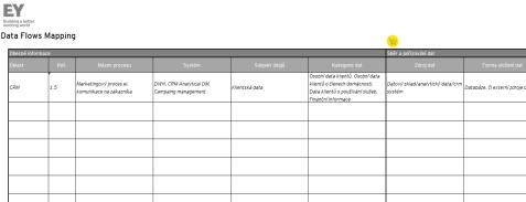 2-4 týdny 2 GAP analýza Náš přístup Výstupy 3 Mapování datových toků Detailní dotazníky, schůzky a workshopy s cílem analyzovat současný stav (dokumentaci, procesy a postupy) a identifikovat