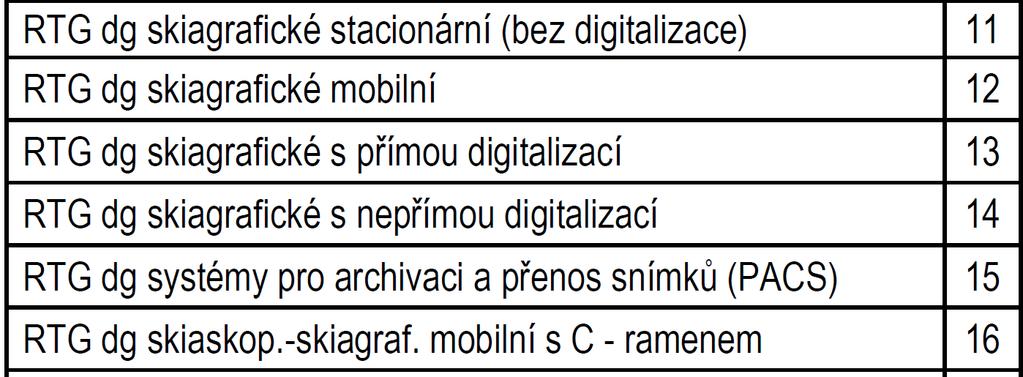 Situace v ČR V rámci registru ZP se částečně využívá GMDN Systému zatím chybí úplnost údajů o ZT V rámci statistického